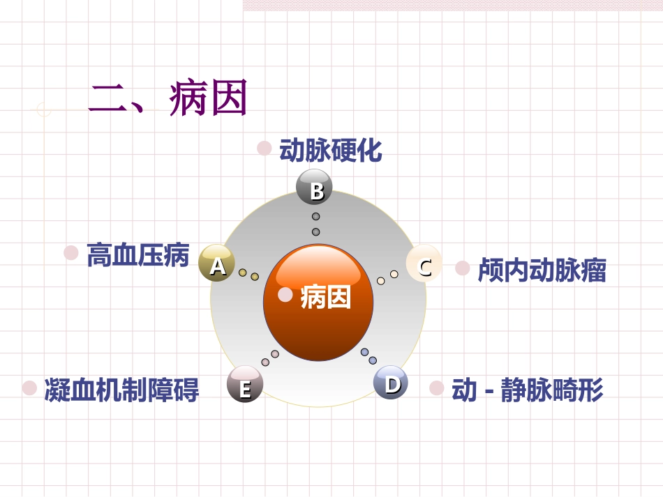 脑出血急救护理_第9页