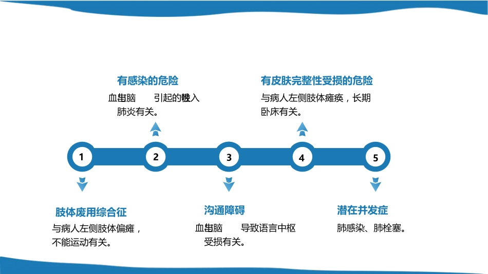 脑出血个案护理案例课件_第14页