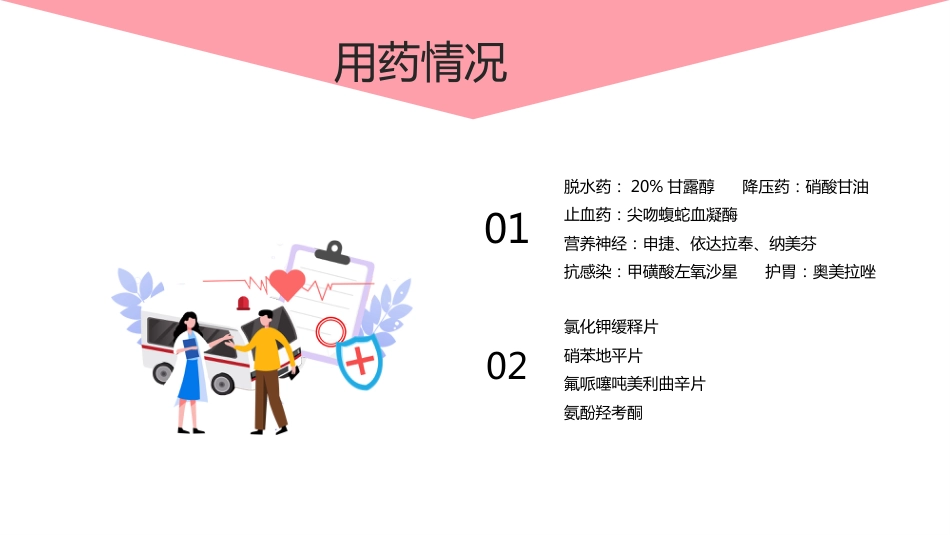 脑出血个案护理案例_第10页