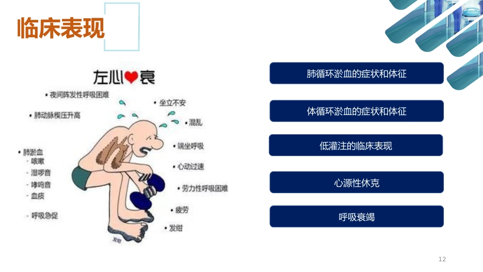 急性心衰的急救护理_第12页