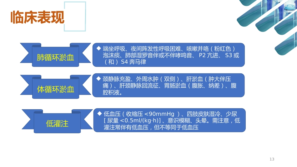 急性心衰的急救护理_第13页