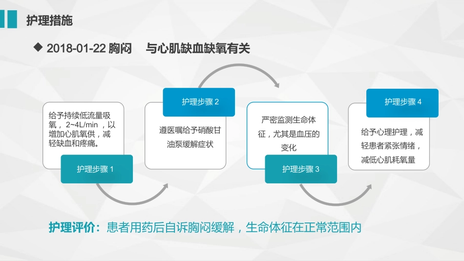 急性心肌梗死护理查房_第10页