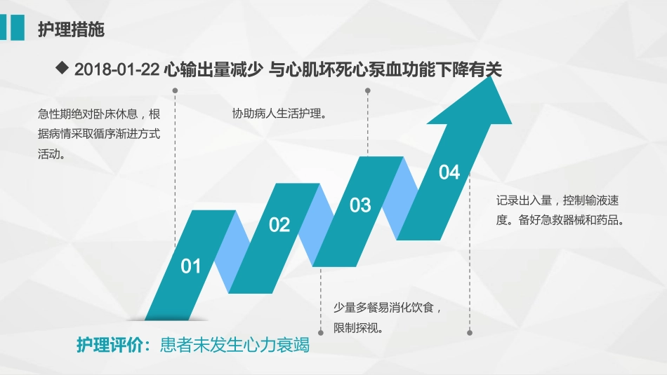 急性心肌梗死护理查房_第11页