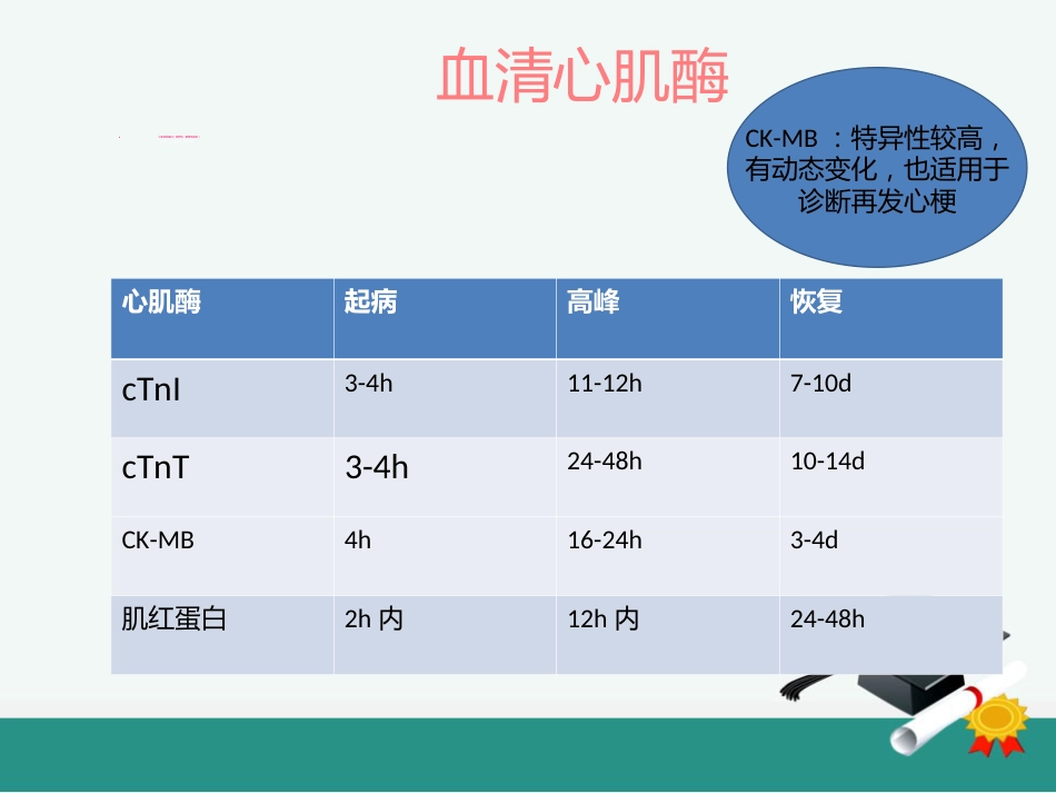 急性心肌梗死的溶栓护理查房_第11页