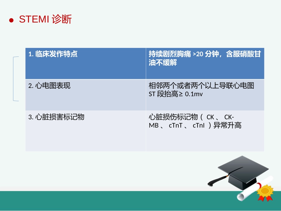 急性心肌梗死的溶栓护理查房_第12页