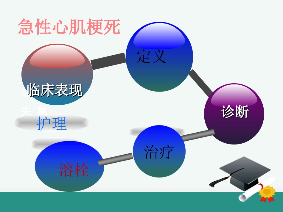 急性心肌梗死的溶栓护理查房_第3页