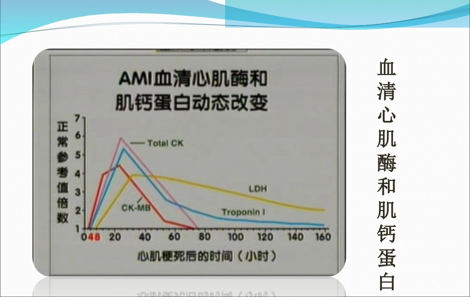 急性心肌梗死的抢救与护理_第13页