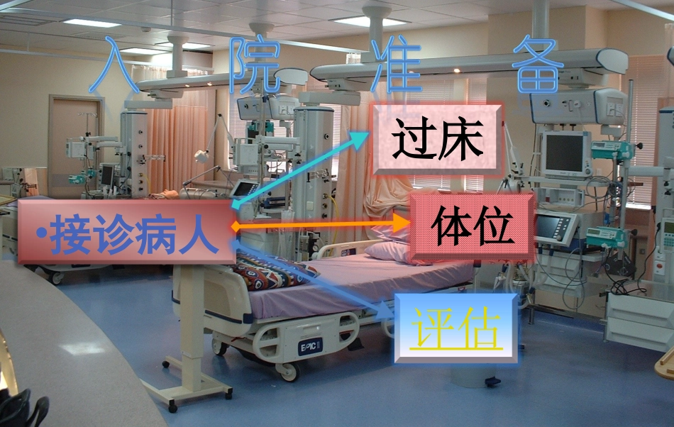 急性心肌梗死的抢救与护理_第15页