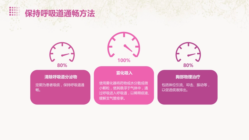 急性呼吸窘迫综合征护理常规_第14页
