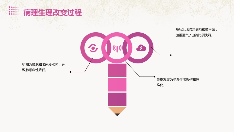 急性呼吸窘迫综合征护理常规_第6页