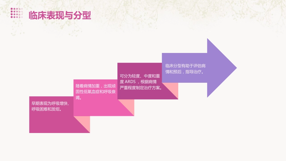 急性呼吸窘迫综合征护理常规_第7页