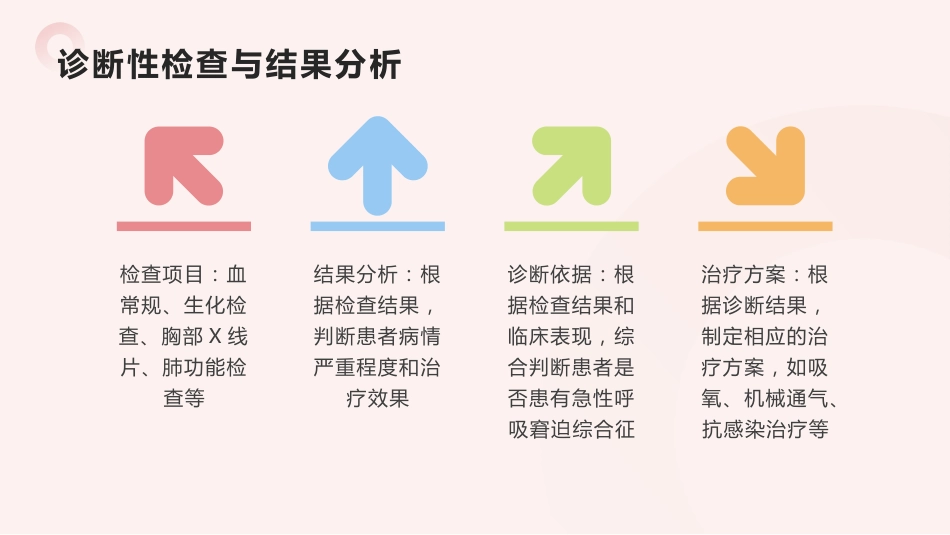 急性呼吸窘迫综合征护理查房_第12页