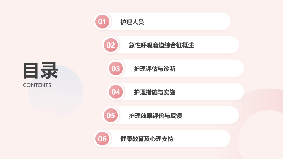 急性呼吸窘迫综合征护理查房_第2页