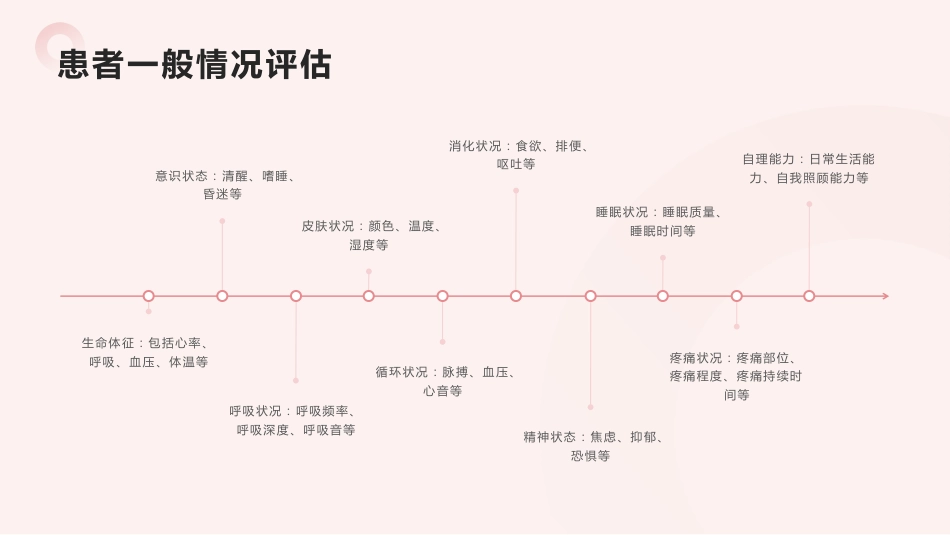 急性呼吸窘迫综合征护理查房_第9页