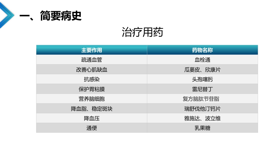 急性冠脉综合征合并脑梗死的护理查房_第10页