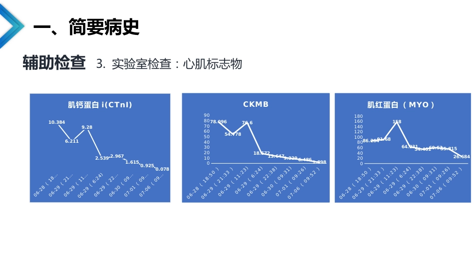 急性冠脉综合征合并脑梗死的护理查房_第9页