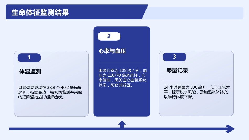基孔肯雅热护理查房_第14页