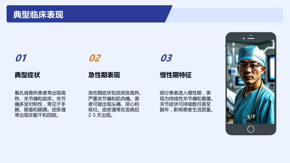 基孔肯雅热护理查房_第6页