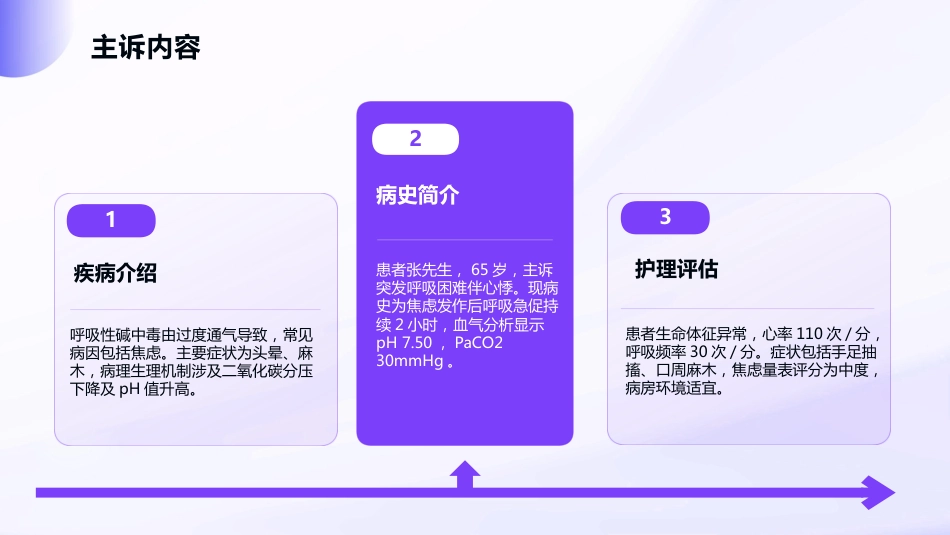 呼吸性碱中毒护理查房_第10页