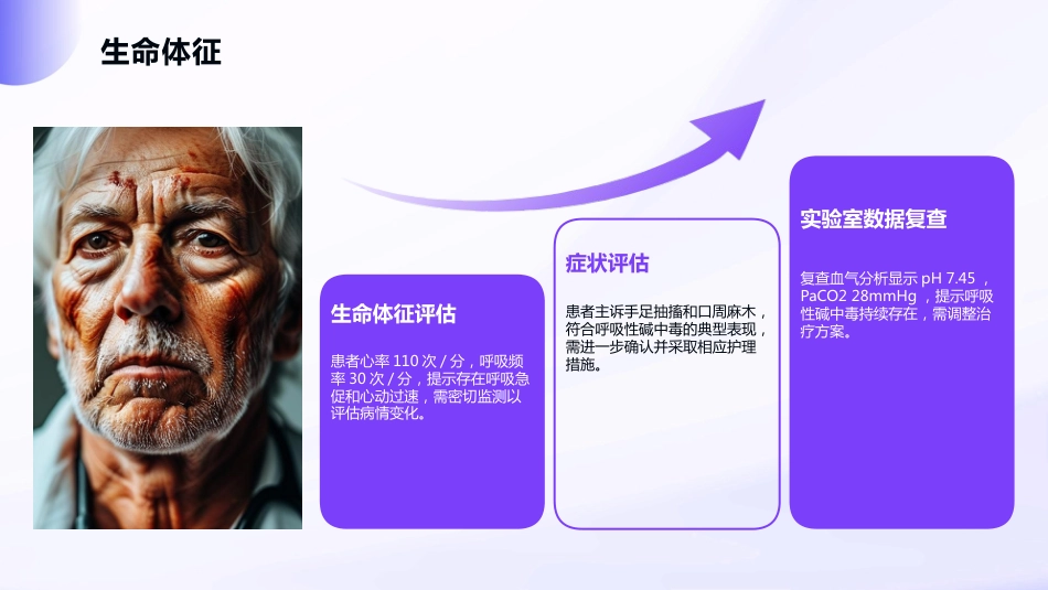 呼吸性碱中毒护理查房_第15页