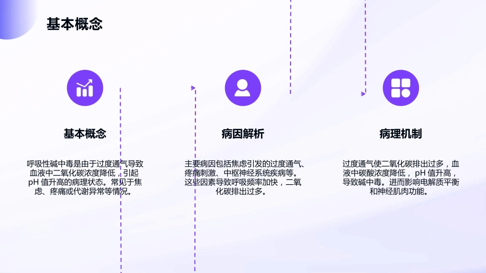 呼吸性碱中毒护理查房_第4页