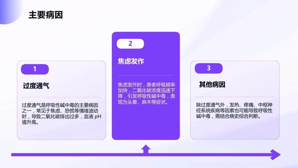 呼吸性碱中毒护理查房_第5页