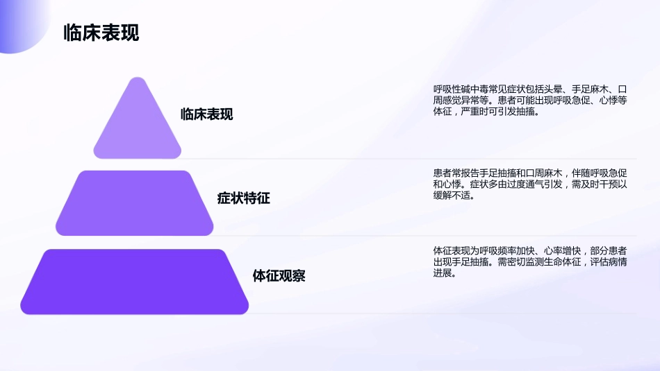 呼吸性碱中毒护理查房_第6页