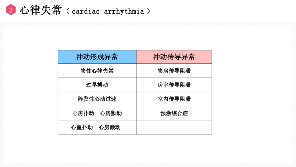 恶性心律失常的识别与护理_第7页
