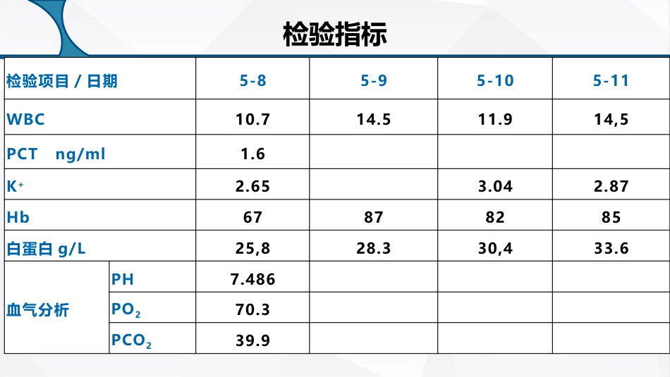 多发伤护理疑难病例讨论_第11页
