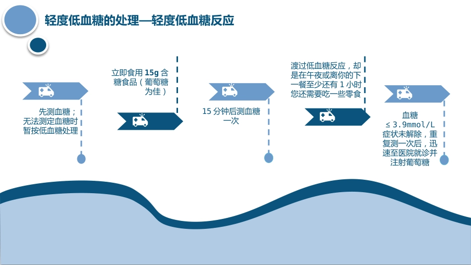 低血糖症的急救与护理_第14页