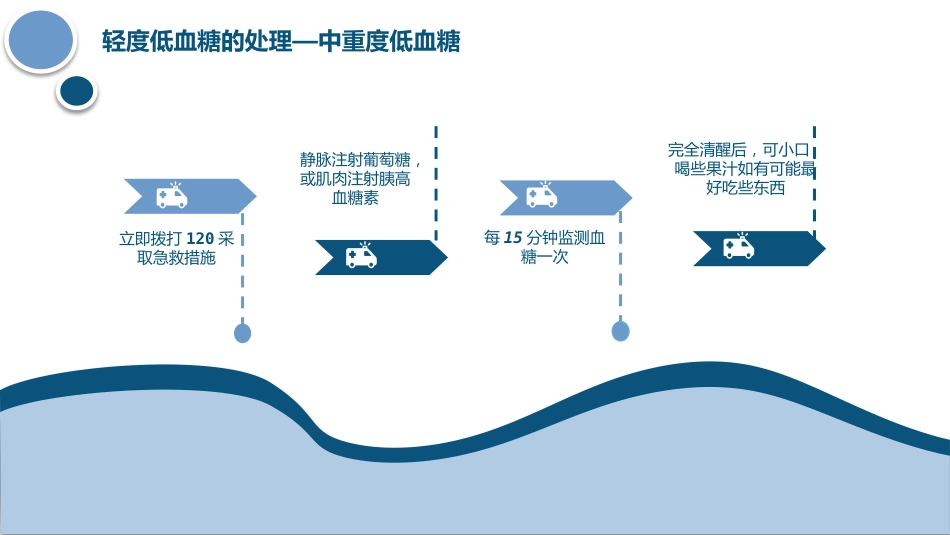 低血糖症的急救与护理_第15页