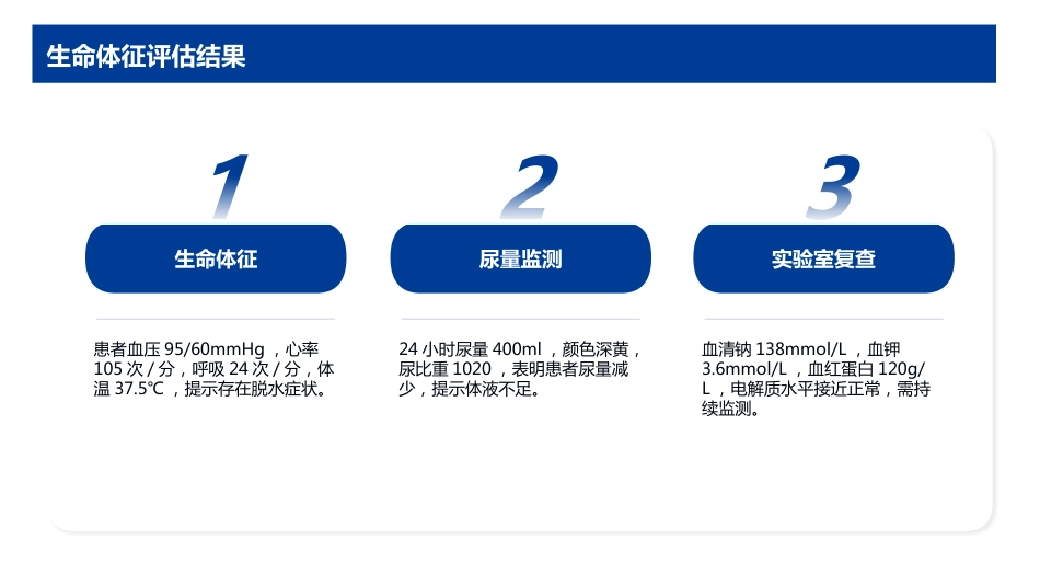 等渗性脱水护理查房_第12页