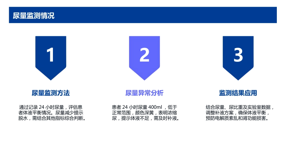 等渗性脱水护理查房_第14页