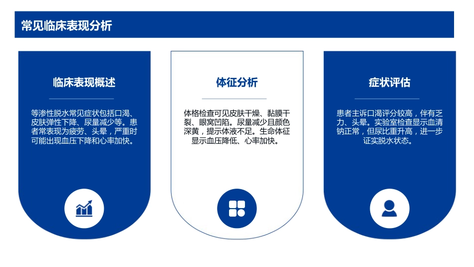 等渗性脱水护理查房_第6页