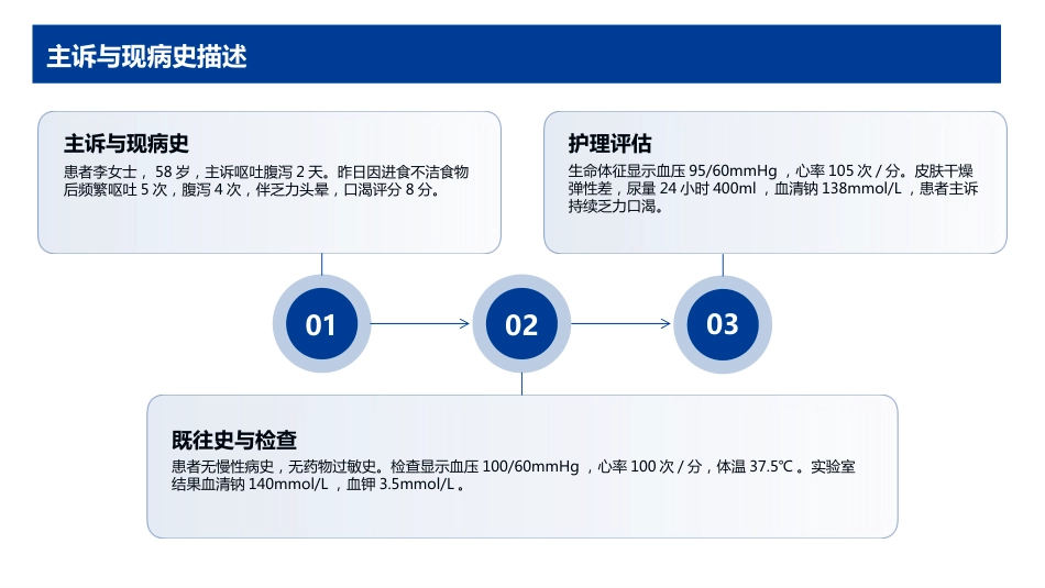 等渗性脱水护理查房_第9页