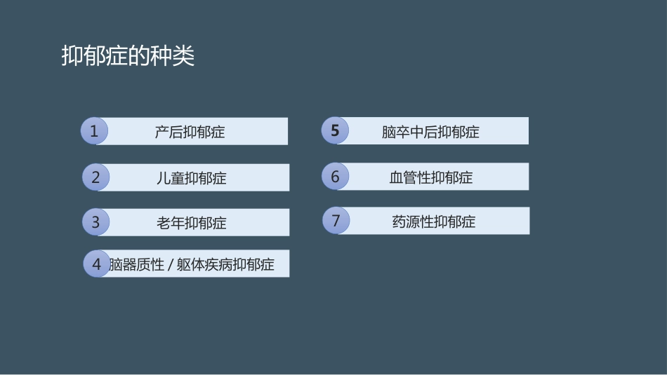 急诊护理：抑郁症的护理_第11页