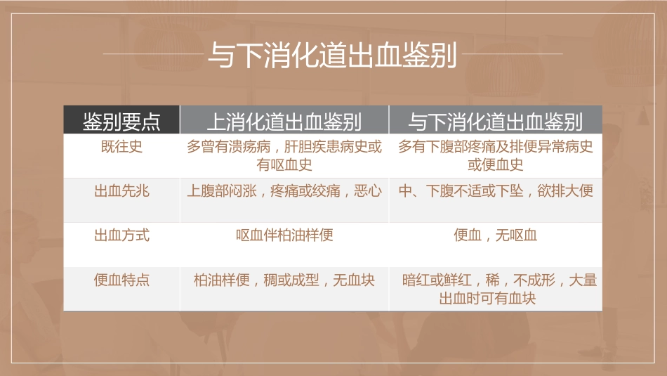 急诊护理：上消化道出血护理查房_第12页