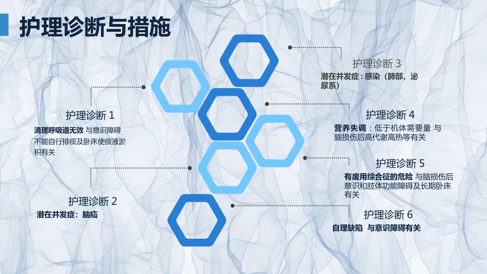 急诊护理：颅脑外伤护理查房_第11页