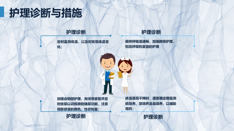 急诊护理：颅脑外伤护理查房_第15页