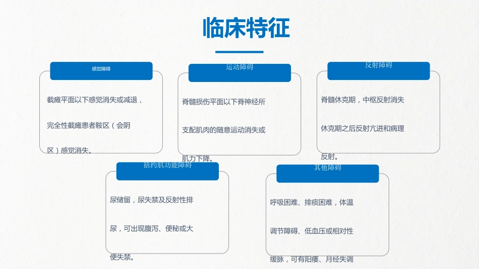 急诊护理：脊髓损伤_第13页