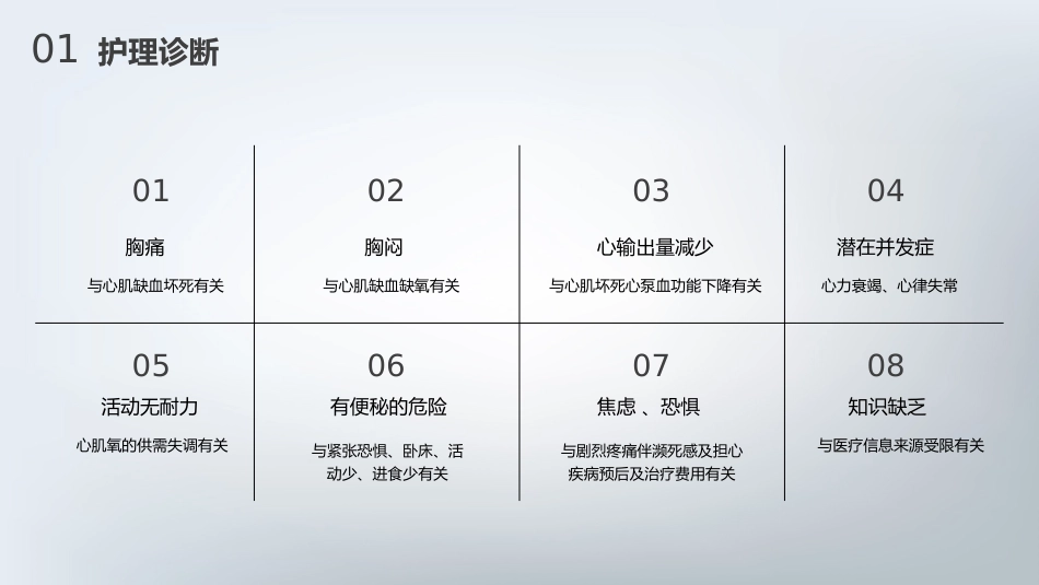 急诊护理：急性心梗护理查房_第6页