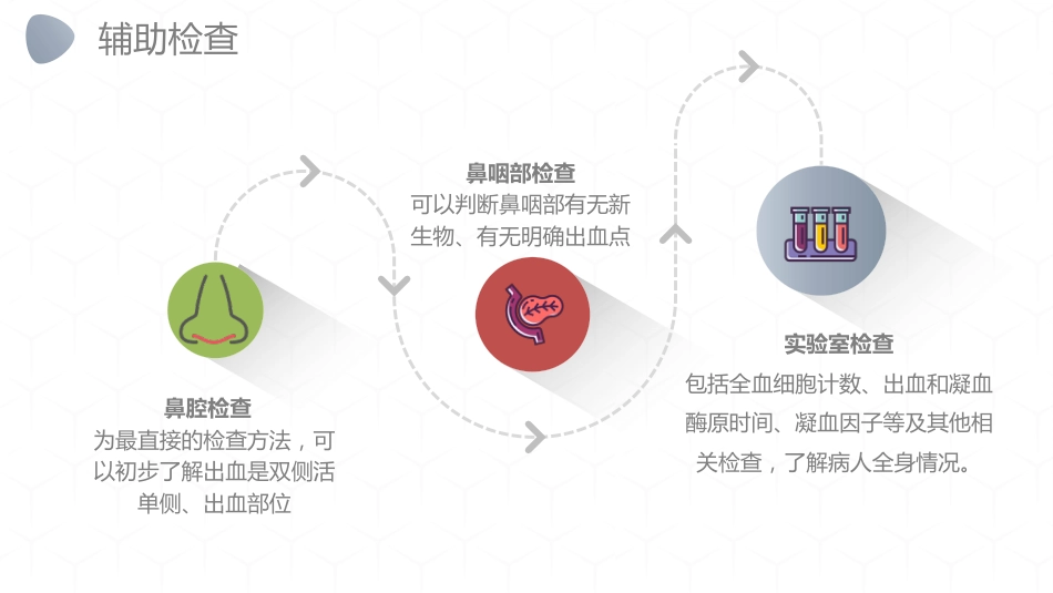 急诊护理：鼻出血护理_第11页
