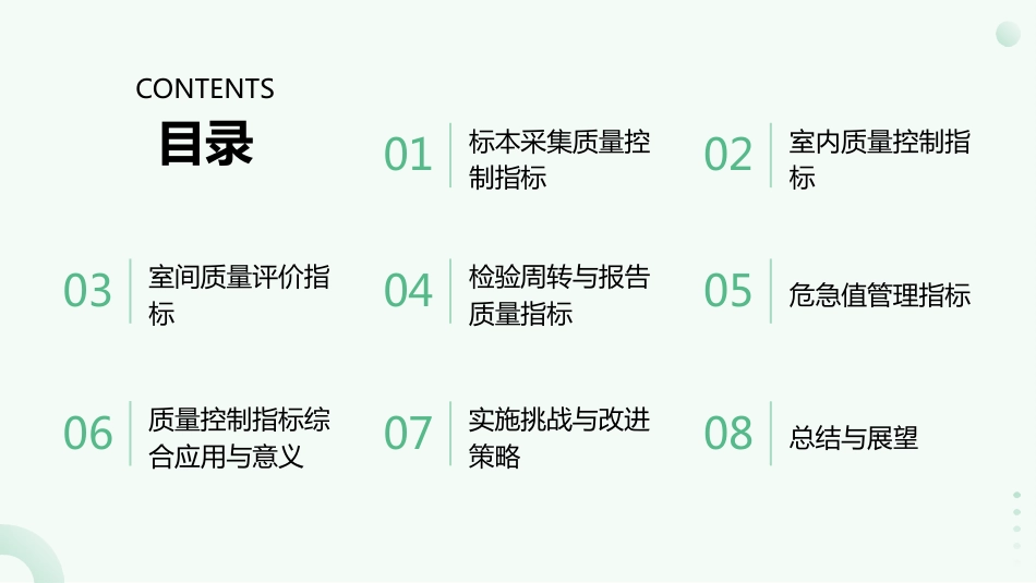 临床检验专业医疗质量控制指标(2025年版)解读_第2页