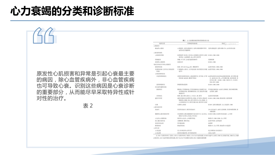 中国心力衰竭诊断和治疗指南2024_第10页