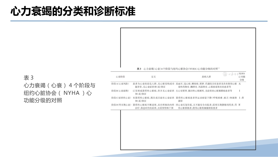 中国心力衰竭诊断和治疗指南2024_第13页