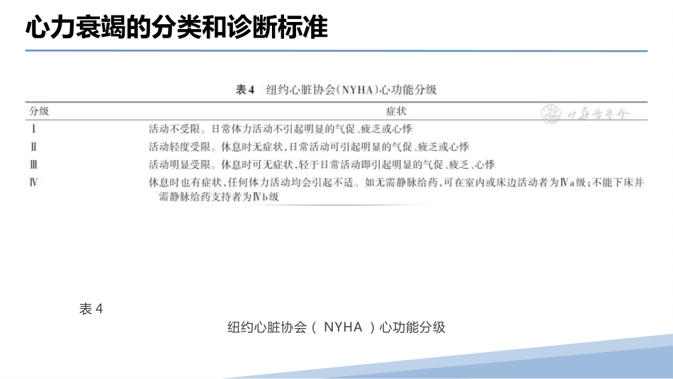 中国心力衰竭诊断和治疗指南2024_第14页