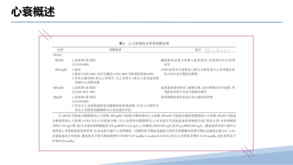 中国心力衰竭诊断和治疗指南2024_第4页