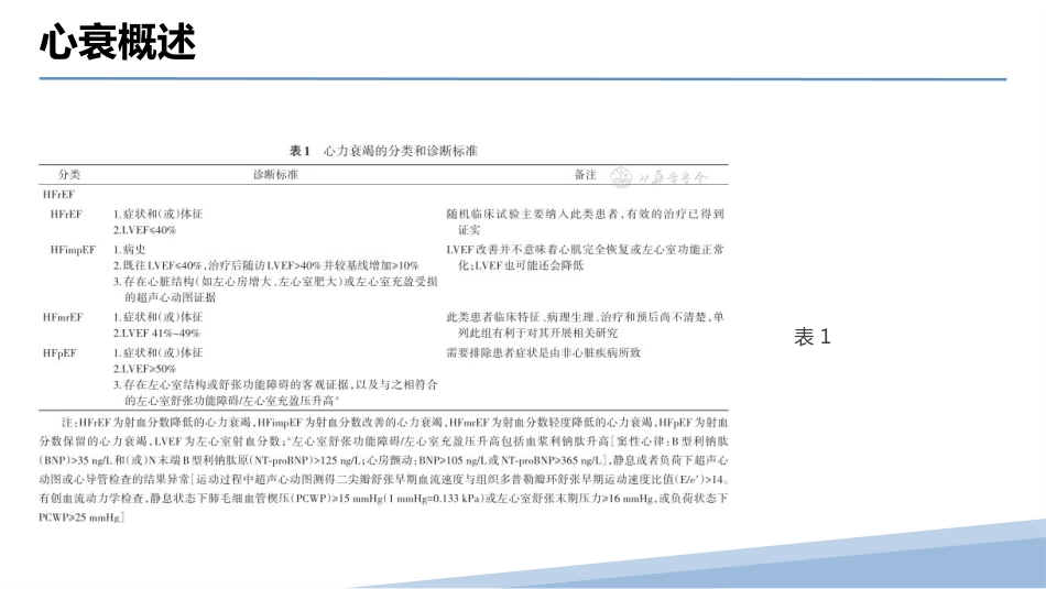 中国心力衰竭诊断和治疗指南2024_第6页