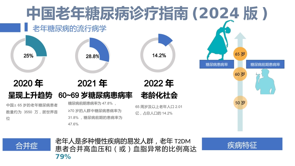 中国老年糖尿病诊疗指南(2024版)_第1页