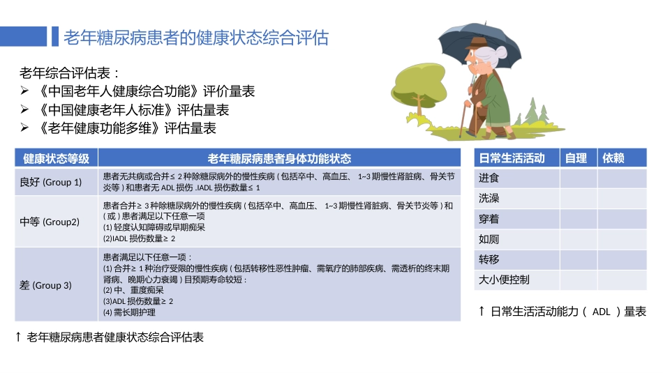 中国老年糖尿病诊疗指南(2024版)_第11页